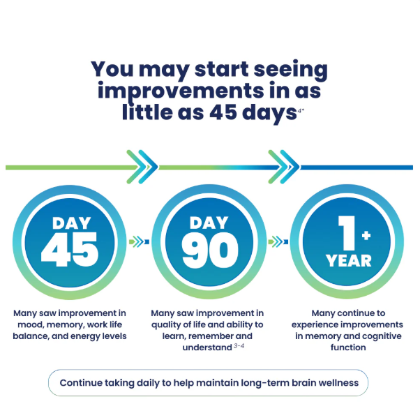 Cerefolin Brain Wellness